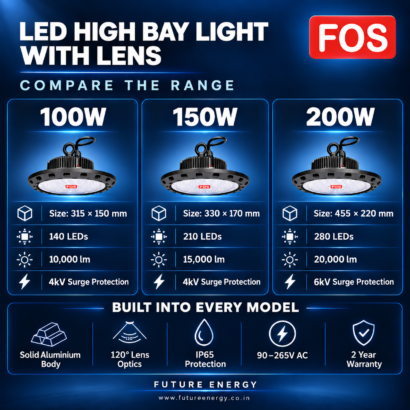 FOS high bay comparison showing dimensions, LED counts, lumen outputs and 4kV or 6kV surge protection for 100W, 150W and 200W models
