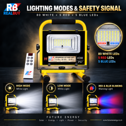 REALBUY 40W Flood Light High Low and Red-Blue Warning Modes