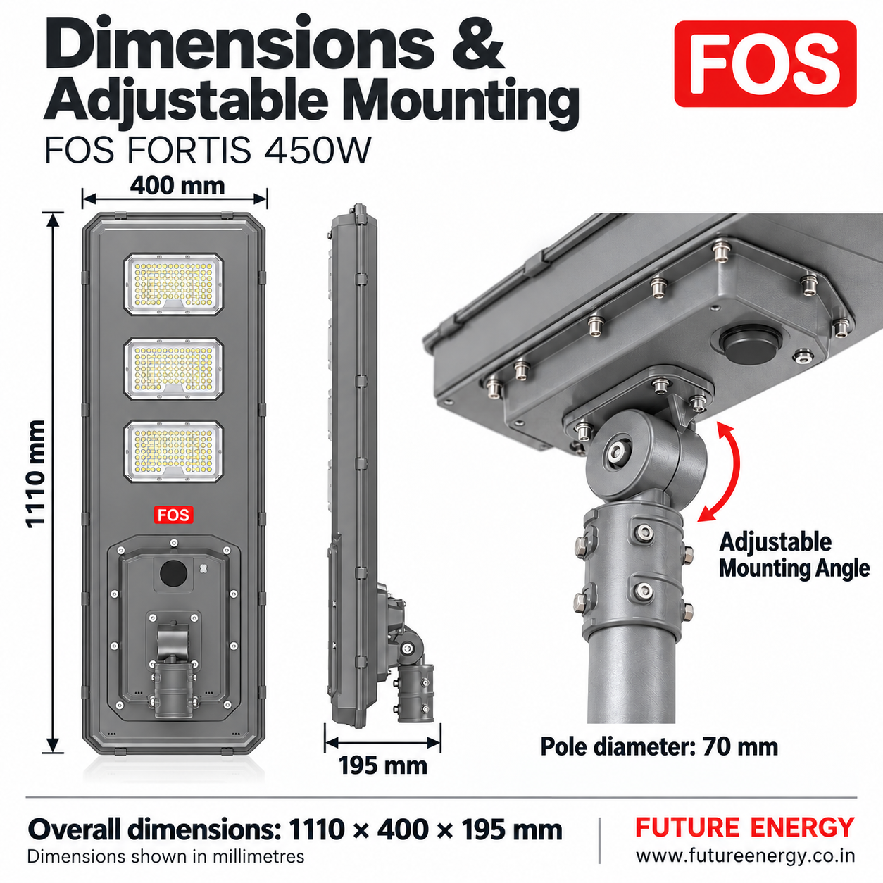 FOS FORTIS 450W fixture dimensions of 1110 × 400 × 195 mm with adjustable mounting bracket and 70 mm pole fit