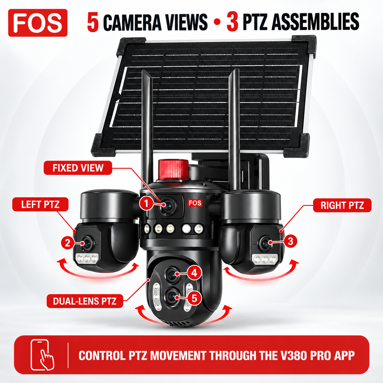Diagram showing five camera lenses and three PTZ assemblies on FOS solar CCTV