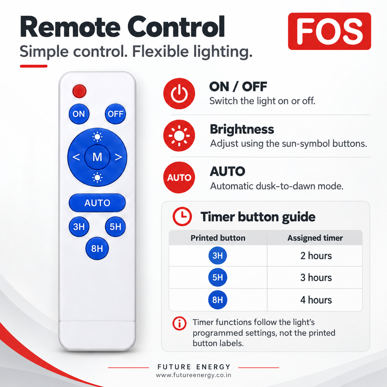 FOS FORTIS remote control guide showing AUTO, brightness controls and 3H, 5H, 8H buttons mapped to 2, 3, 4 hours