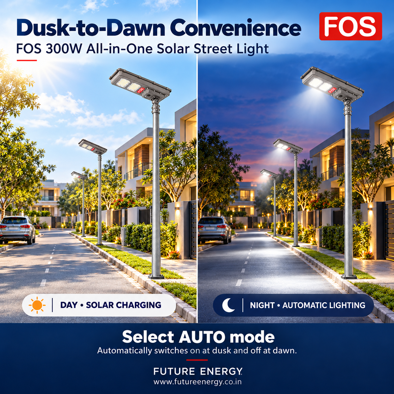 FOS FORTIS 300W solar street light shown off during daylight and on at night in AUTO mode