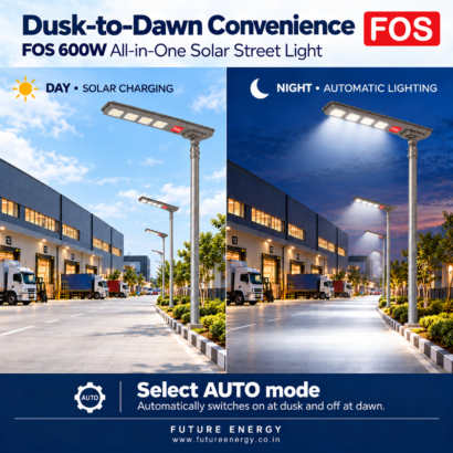FOS FORTIS 600W solar street light shown off during daylight and on at night in AUTO mode