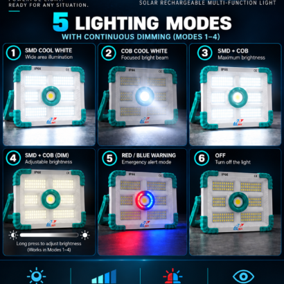 REALBUY POWERBASE 80 Cool White SMD and COB lighting modes