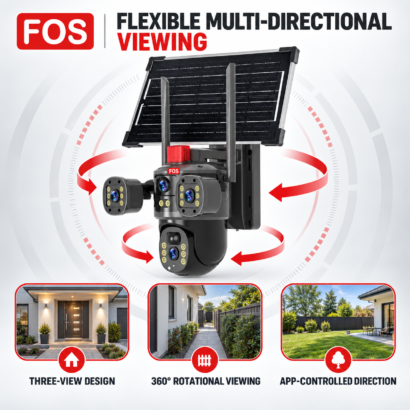 FOS triple-camera solar CCTV infographic showing three-view design and 360-degree rotational viewing