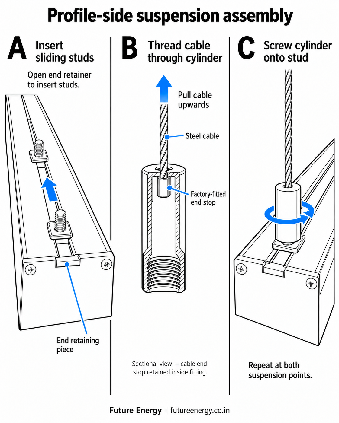 FOS hanging profile profile side cable and stud attachment