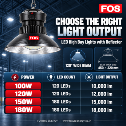 FOS 100W 120W 150W and 180W LED high bay light output comparison